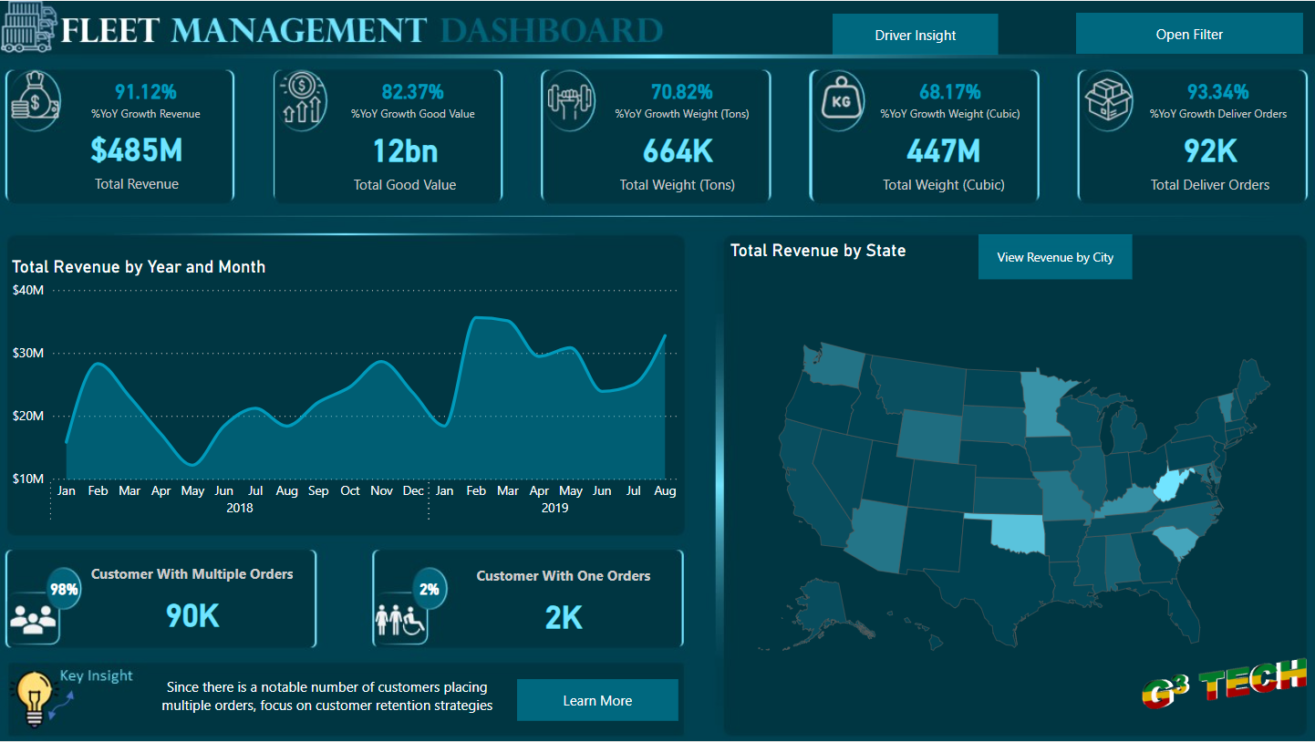 Comprehensive Fleet Management Analysis with Power BI cover image